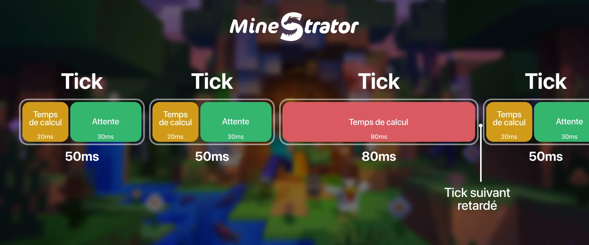 Pourquoi le CPU est souvent plus important que la RAM sur Minecraft — illustration 2