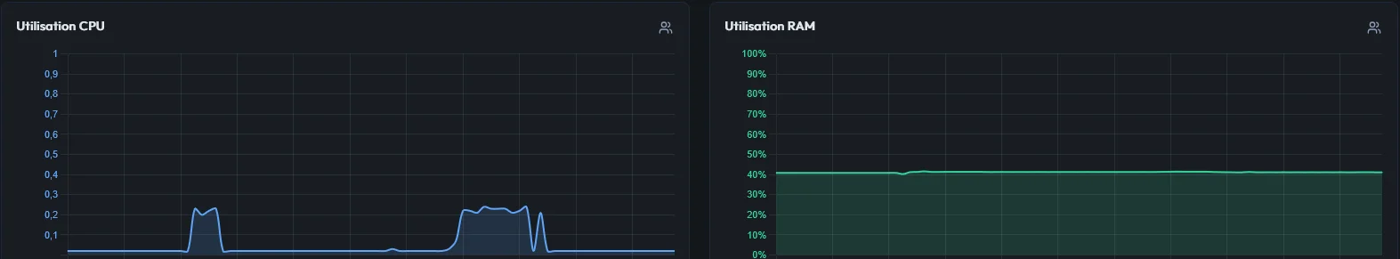 Combien de RAM pour un serveur CS2 en 2026 ? — illustration 3